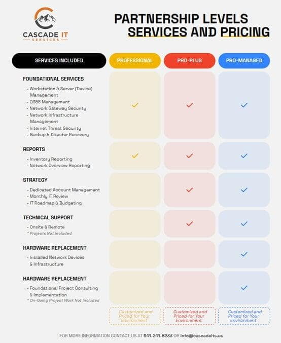 Pricing